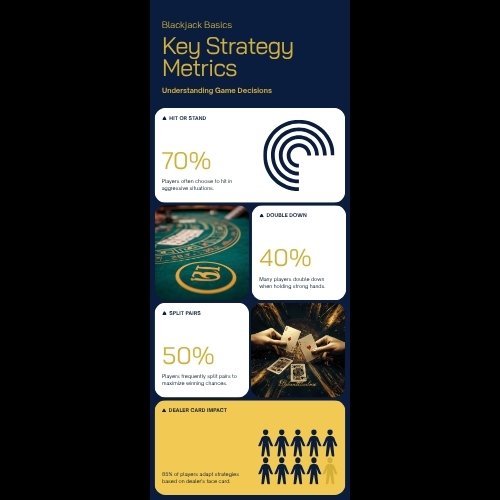 Infographic Basic Strategy Blackjack AO888